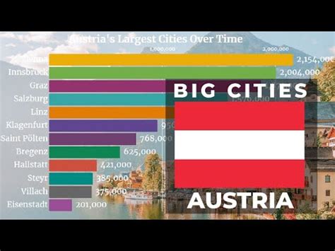 cities in austria by population|Largest cities in Austria .